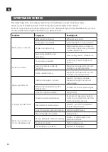 Preview for 34 page of Meec tools 009874 Operating Instructions Manual