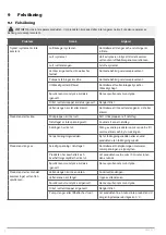 Preview for 13 page of Meec tools 009876 Operating Instructions Manual