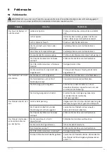 Preview for 50 page of Meec tools 009876 Operating Instructions Manual