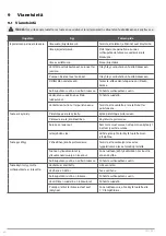 Preview for 59 page of Meec tools 009876 Operating Instructions Manual