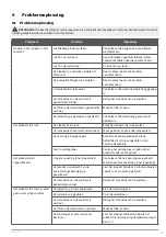 Preview for 79 page of Meec tools 009876 Operating Instructions Manual