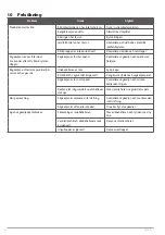 Preview for 17 page of Meec tools 010576 Operating Instructions Manual