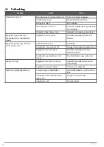 Preview for 28 page of Meec tools 010576 Operating Instructions Manual