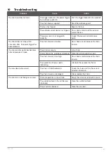 Preview for 51 page of Meec tools 010576 Operating Instructions Manual