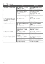 Preview for 63 page of Meec tools 010576 Operating Instructions Manual