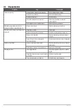 Preview for 74 page of Meec tools 010576 Operating Instructions Manual