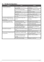 Preview for 86 page of Meec tools 010576 Operating Instructions Manual