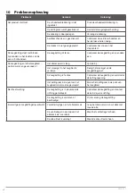 Preview for 98 page of Meec tools 010576 Operating Instructions Manual