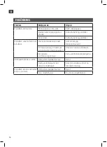 Preview for 14 page of Meec tools 011043 Operating Instructions Manual