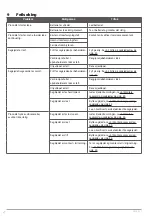 Preview for 27 page of Meec tools 011229 Operating Instructions Manual