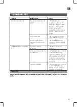 Preview for 33 page of Meec tools 011392 Operating Instructions Manual