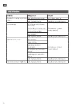 Preview for 8 page of Meec tools 011853 Operating Instructions Manual