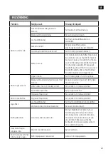 Preview for 21 page of Meec tools 012683 Operating Instructions Manual