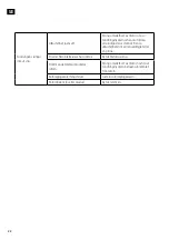 Preview for 22 page of Meec tools 012683 Operating Instructions Manual