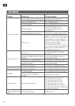 Preview for 36 page of Meec tools 012683 Operating Instructions Manual