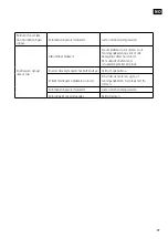 Preview for 37 page of Meec tools 012683 Operating Instructions Manual