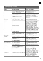 Preview for 53 page of Meec tools 012683 Operating Instructions Manual