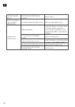 Preview for 54 page of Meec tools 012683 Operating Instructions Manual