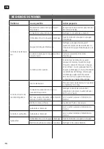 Preview for 118 page of Meec tools 012683 Operating Instructions Manual