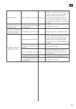 Preview for 119 page of Meec tools 012683 Operating Instructions Manual