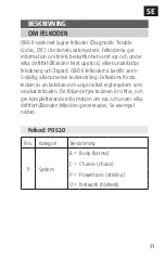 Preview for 11 page of Meec tools 014145 Operating Instructions Manual