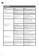 Preview for 14 page of Meec tools 015255 Operating Instructions Manual