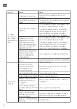 Preview for 14 page of Meec tools 015256 Operating Instructions Manual