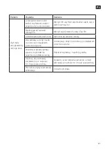 Preview for 21 page of Meec tools 015256 Operating Instructions Manual