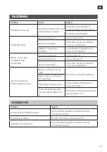 Preview for 21 page of Meec tools 015267 Operating Instructions Manual