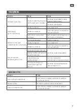 Preview for 27 page of Meec tools 015267 Operating Instructions Manual