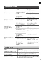 Preview for 33 page of Meec tools 015267 Operating Instructions Manual