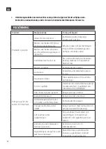 Предварительный просмотр 12 страницы Meec tools 015273 Manual