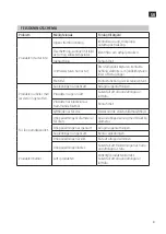 Preview for 9 page of Meec tools 015274 Operating Instructions Manual