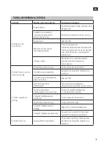 Preview for 19 page of Meec tools 015274 Operating Instructions Manual