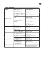 Preview for 35 page of Meec tools 015274 Operating Instructions Manual