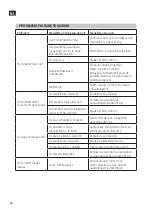 Preview for 46 page of Meec tools 015274 Operating Instructions Manual