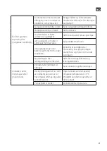 Preview for 21 page of Meec tools 015275 Operating Instructions Manual