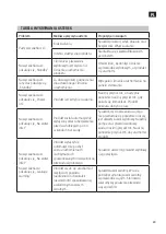 Preview for 29 page of Meec tools 015275 Operating Instructions Manual