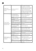 Preview for 30 page of Meec tools 015275 Operating Instructions Manual