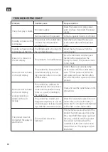 Preview for 38 page of Meec tools 015275 Operating Instructions Manual