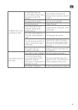 Preview for 39 page of Meec tools 015275 Operating Instructions Manual