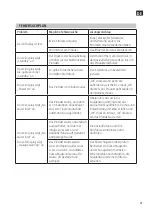 Preview for 47 page of Meec tools 015275 Operating Instructions Manual