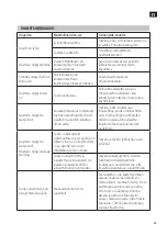 Preview for 55 page of Meec tools 015275 Operating Instructions Manual