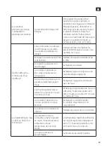 Preview for 65 page of Meec tools 015275 Operating Instructions Manual