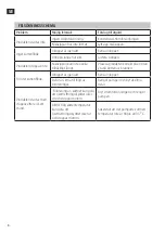 Preview for 8 page of Meec tools 015278 Operating Instructions Manual