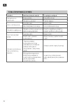 Preview for 18 page of Meec tools 015278 Operating Instructions Manual