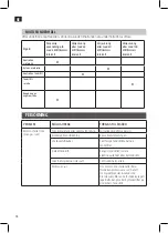 Preview for 18 page of Meec tools 016360 Operating Instructions Manual