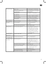 Preview for 19 page of Meec tools 016360 Operating Instructions Manual