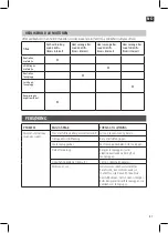 Preview for 31 page of Meec tools 016360 Operating Instructions Manual