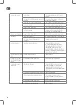 Preview for 32 page of Meec tools 016360 Operating Instructions Manual